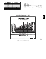 Preview for 9 page of Carrier WeatherMaker 48TC*A04 Service And Maintenance Instructions