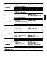 Preview for 13 page of Carrier WeatherMaker 48TC*A04 Service And Maintenance Instructions
