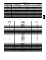 Preview for 29 page of Carrier WeatherMaker 48TC*A04 Service And Maintenance Instructions