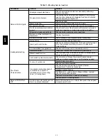 Preview for 32 page of Carrier WeatherMaker 48TC*A04 Service And Maintenance Instructions