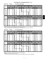 Preview for 89 page of Carrier WeatherMaker 48TC*A04 Service And Maintenance Instructions