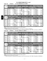 Preview for 96 page of Carrier WeatherMaker 48TC*A04 Service And Maintenance Instructions