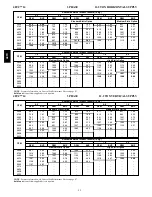 Preview for 92 page of Carrier WeatherMaker 48TC*D08 Service And Maintenance Instructions