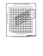 Preview for 16 page of Carrier WeatherMaker 50KCQ A04 Series Service And Maintenance Instructions