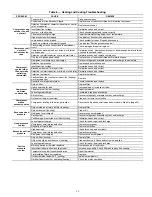 Предварительный просмотр 19 страницы Carrier WeatherMaker 50KCQ A04 Series Service And Maintenance Instructions