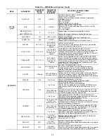 Предварительный просмотр 48 страницы Carrier WeatherMaker 50KCQ A04 Series Service And Maintenance Instructions