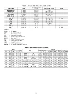 Preview for 14 page of Carrier WeatherMaker 50TC 17-30 Series Service And Maintenance Instructions