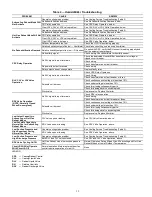 Preview for 15 page of Carrier WeatherMaker 50TC 17-30 Series Service And Maintenance Instructions