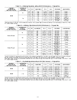 Preview for 52 page of Carrier WeatherMaker 50TC 17-30 Series Service And Maintenance Instructions