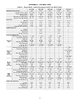 Preview for 64 page of Carrier WeatherMaker 50TC 17-30 Series Service And Maintenance Instructions