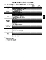 Предварительный просмотр 5 страницы Carrier WeatherMaker 50TCQ*07 Product Data