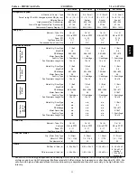 Предварительный просмотр 11 страницы Carrier WeatherMaker 50TCQ*07 Product Data