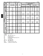 Preview for 12 page of Carrier WeatherMaker 50TCQ*07 Product Data