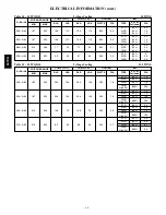 Preview for 68 page of Carrier WeatherMaker 50TCQ*07 Product Data