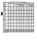 Preview for 70 page of Carrier WeatherMaker 50TCQ*07 Product Data