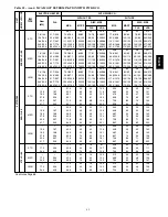 Preview for 83 page of Carrier WeatherMaker 50TCQ*07 Product Data