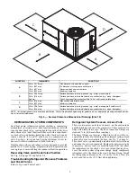 Предварительный просмотр 9 страницы Carrier WeatherMaker 50TCQ*08 Installation Instructions Manual