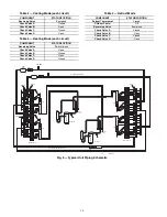 Предварительный просмотр 10 страницы Carrier WeatherMaker 50TCQ*08 Installation Instructions Manual