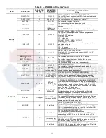 Preview for 48 page of Carrier WeatherMaker 50TCQ 17-24 Series Service And Maintenance Instructions