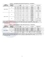 Preview for 54 page of Carrier WeatherMaker 50TCQ 17-24 Series Service And Maintenance Instructions