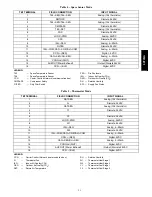 Preview for 21 page of Carrier WeatherMaker 50TCQA07 Installation Instructions Manual