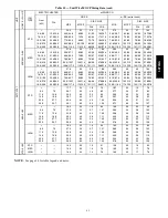 Preview for 43 page of Carrier WeatherMaker 50TCQA07 Installation Instructions Manual