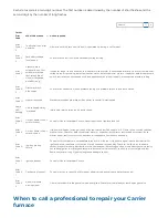 Preview for 2 page of Carrier WeatherMaker 8000 Repair Manual