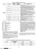 Preview for 48 page of Carrier WeatherMaster 48HC Series Installation Instructions Manual