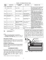 Preview for 43 page of Carrier WeatherMaster 48HC04 Series Service And Maintenance Instructions