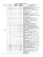 Preview for 58 page of Carrier WeatherMaster 48HC04 Series Service And Maintenance Instructions