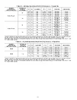 Preview for 64 page of Carrier WeatherMaster 48HC04 Series Service And Maintenance Instructions