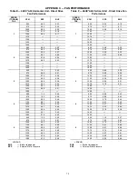 Preview for 78 page of Carrier WeatherMaster 48HC04 Series Service And Maintenance Instructions