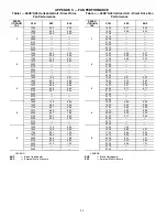 Preview for 80 page of Carrier WeatherMaster 48HC04 Series Service And Maintenance Instructions