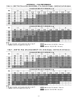 Preview for 83 page of Carrier WeatherMaster 48HC04 Series Service And Maintenance Instructions