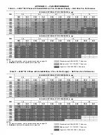 Preview for 84 page of Carrier WeatherMaster 48HC04 Series Service And Maintenance Instructions