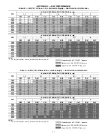 Preview for 87 page of Carrier WeatherMaster 48HC04 Series Service And Maintenance Instructions