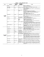 Preview for 42 page of Carrier WeatherMaster 48HC07 Series Installation Instructions Manual