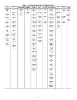 Preview for 6 page of Carrier Weathermaster 48P2030-100 Controls, Start-Up, Operation, Service, And Troubleshooting