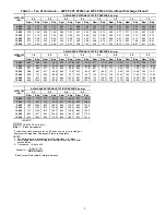 Preview for 9 page of Carrier Weathermaster 48P2030-100 Controls, Start-Up, Operation, Service, And Troubleshooting