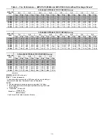 Preview for 10 page of Carrier Weathermaster 48P2030-100 Controls, Start-Up, Operation, Service, And Troubleshooting