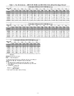 Preview for 13 page of Carrier Weathermaster 48P2030-100 Controls, Start-Up, Operation, Service, And Troubleshooting