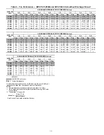 Preview for 14 page of Carrier Weathermaster 48P2030-100 Controls, Start-Up, Operation, Service, And Troubleshooting