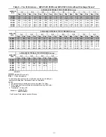 Preview for 15 page of Carrier Weathermaster 48P2030-100 Controls, Start-Up, Operation, Service, And Troubleshooting