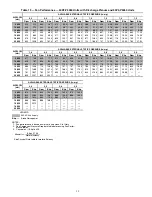 Preview for 19 page of Carrier Weathermaster 48P2030-100 Controls, Start-Up, Operation, Service, And Troubleshooting