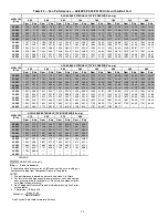 Preview for 28 page of Carrier Weathermaster 48P2030-100 Controls, Start-Up, Operation, Service, And Troubleshooting