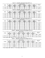 Preview for 66 page of Carrier Weathermaster 48P2030-100 Controls, Start-Up, Operation, Service, And Troubleshooting