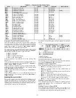 Preview for 80 page of Carrier Weathermaster 48P2030-100 Controls, Start-Up, Operation, Service, And Troubleshooting