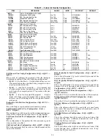 Preview for 86 page of Carrier Weathermaster 48P2030-100 Controls, Start-Up, Operation, Service, And Troubleshooting