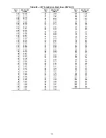 Preview for 110 page of Carrier Weathermaster 48P2030-100 Controls, Start-Up, Operation, Service, And Troubleshooting