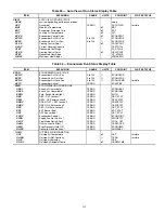 Preview for 115 page of Carrier Weathermaster 48P2030-100 Controls, Start-Up, Operation, Service, And Troubleshooting